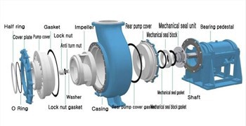 Mijnbouw Metallurgie Elektrische energie Chemische industrie Rioolwaterzuivering FGD-pomp